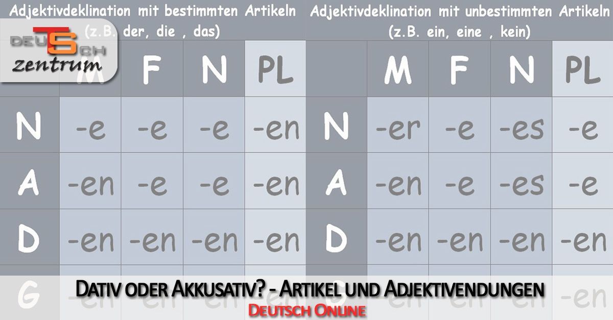 Adjektive, Nomen und Artikel mit Dativ oder Akkusativ